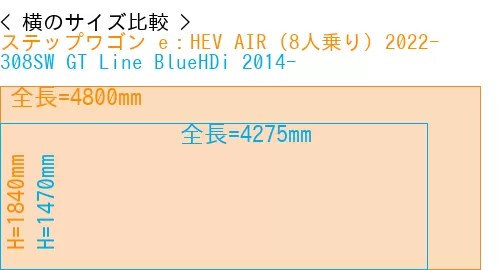 #ステップワゴン e：HEV AIR (8人乗り) 2022- + 308SW GT Line BlueHDi 2014-